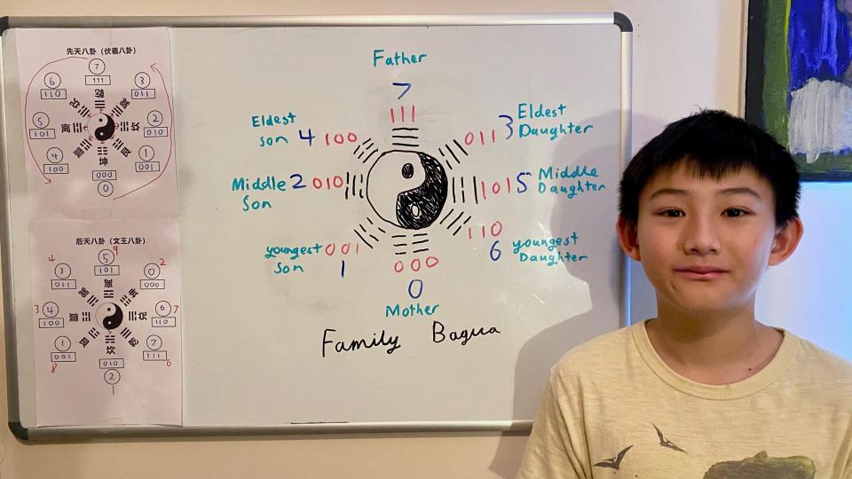 Bagua Diagram