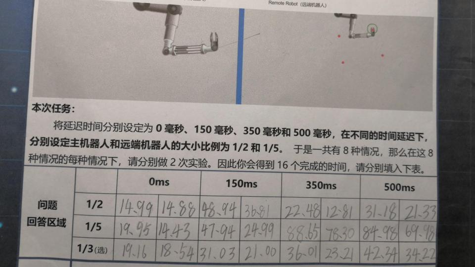 第四次课后挑战