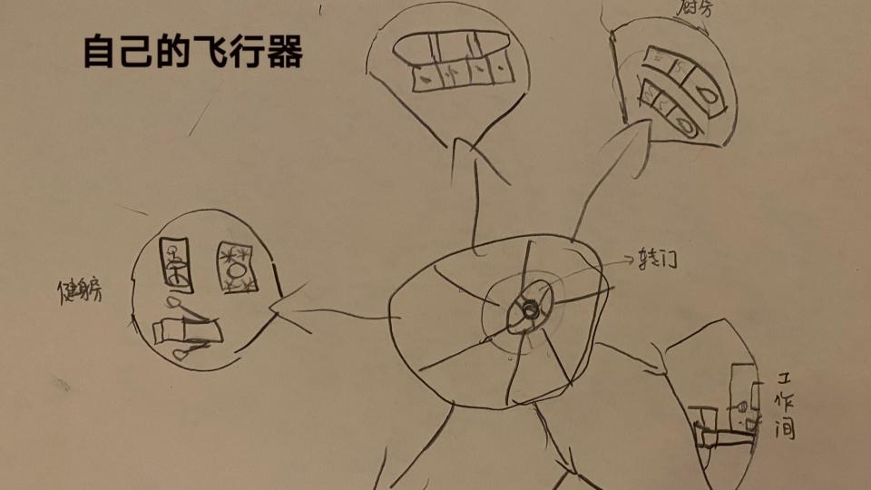 李卓蔓20210403作业-设计宇宙飞船