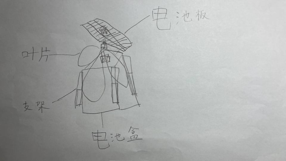 姜宇辰作业20210506