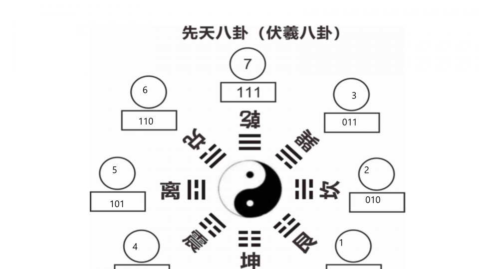 homework
