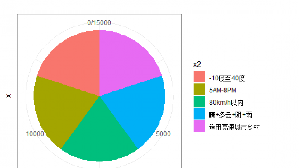 我要为中国人研发自动驾驶车