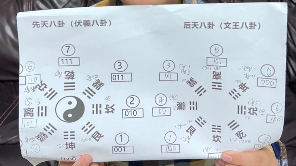 二进制的有趣存在
