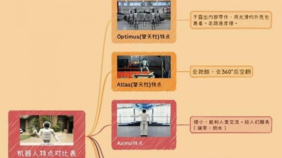 机器人特点对比表