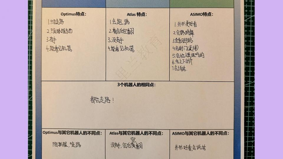 机器人特点对比