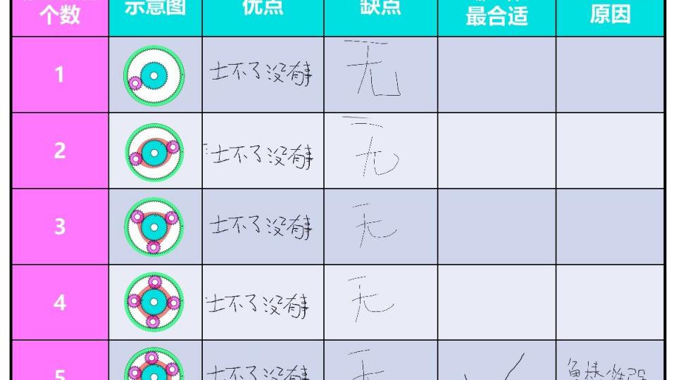 行星齿轮