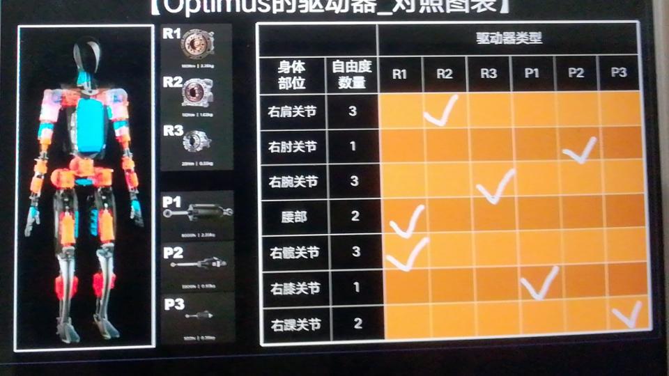 Optimus的驱动器