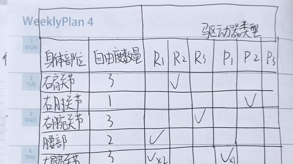 特斯拉机器人的驱动器