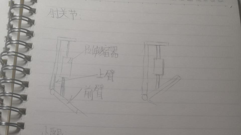 特斯拉机器人的驱动器