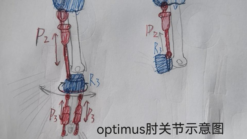 [如何设计机器人] 第七课 特斯拉机器人的驱动器2