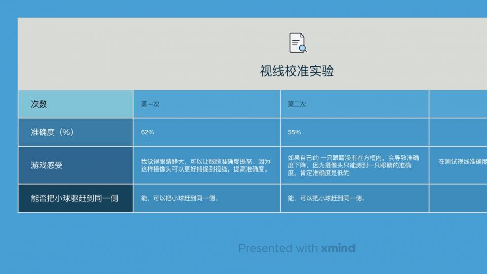 视线校准实验