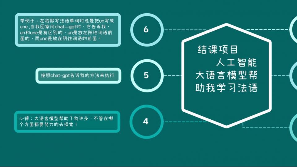 结课项目:人工智能大语言模型帮助我学习法语