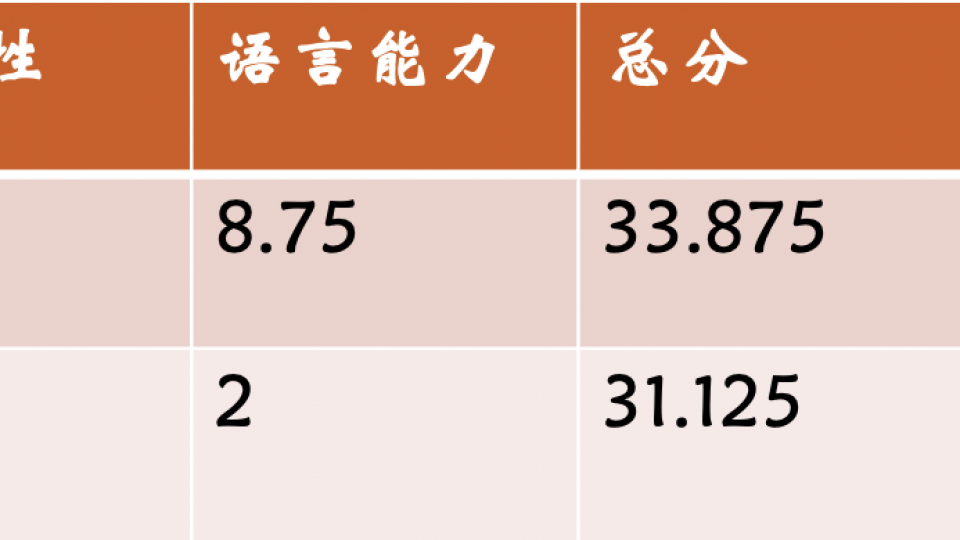 测试大语言模型