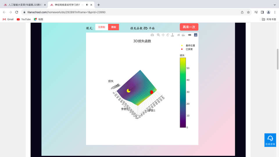 神经网络与梯度下降法