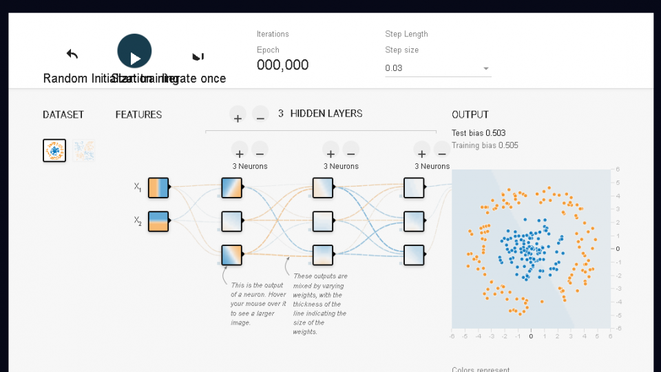My Understanding of how Nerual Networks Learn