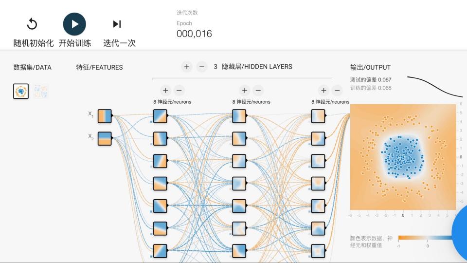 隐藏层和神经元尝试训练模型