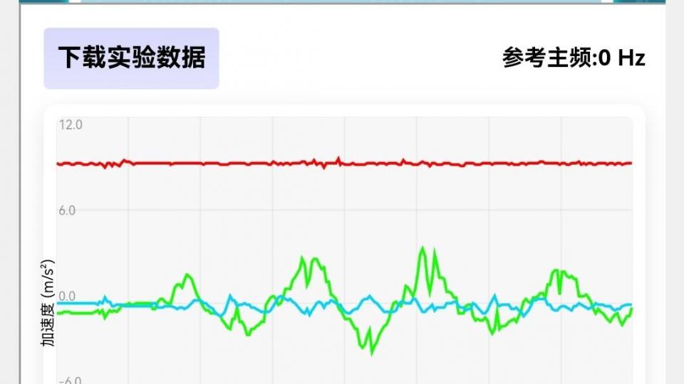 加速度仪与物体光滑与否的关系