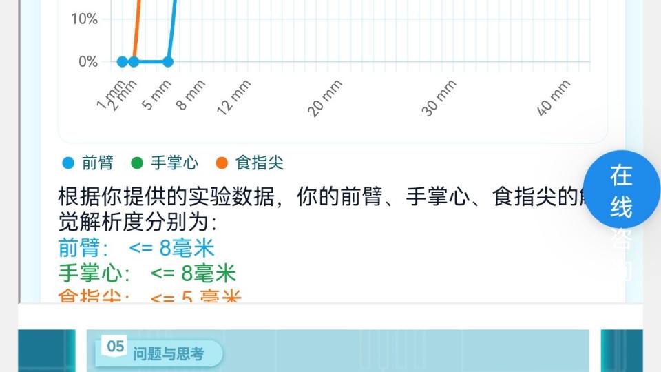 测量手臂、手心和指尖的触觉解析度