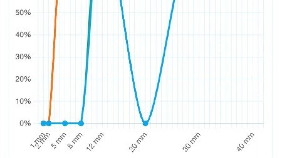 妈妈和我的两点测试报告