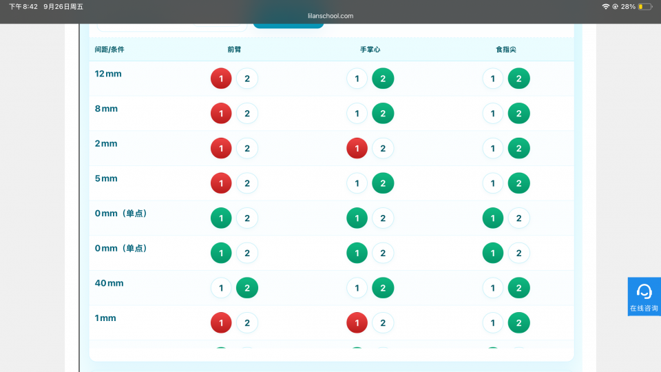 你了解人类的触觉感知吗?