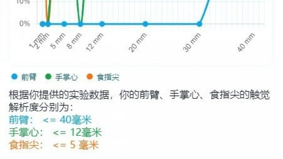 触觉感知度