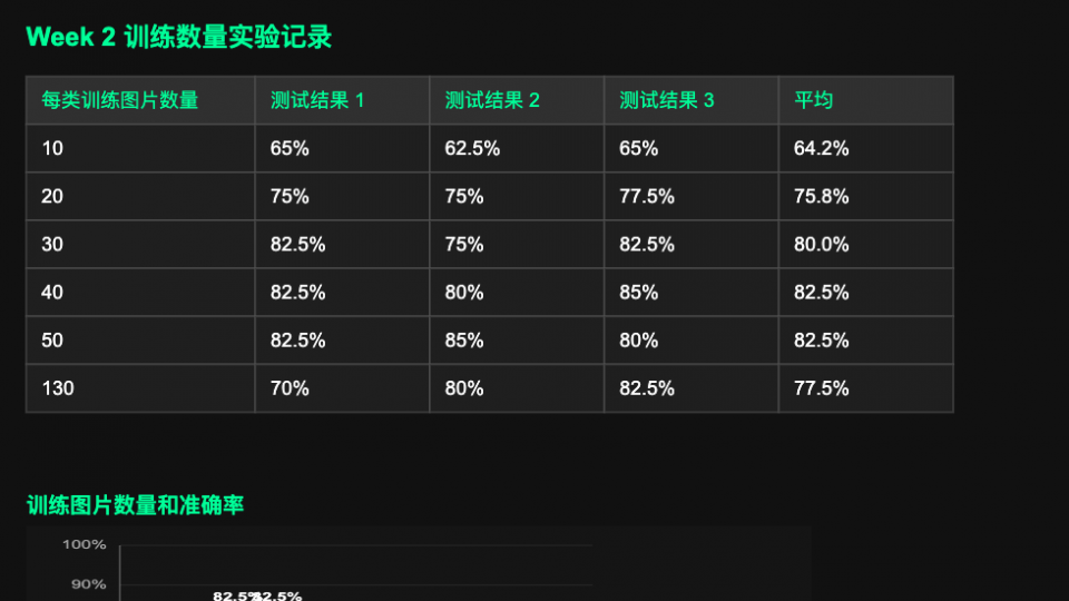标清训练