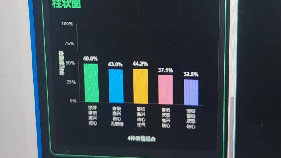 AI表情识别大作战!