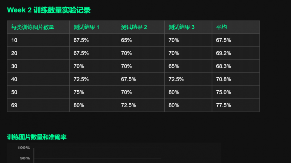 创造快乐