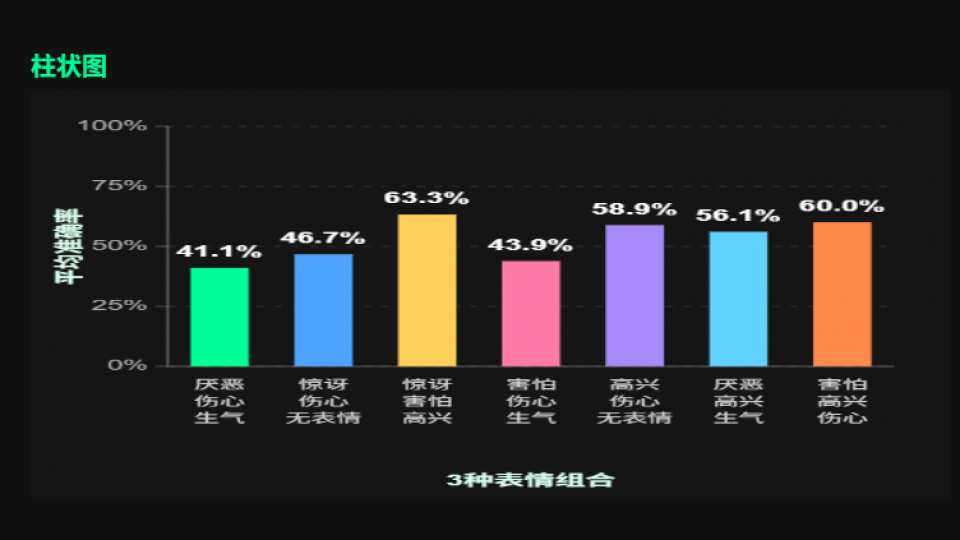 第12周 AI 表情识别大作战-3种表情
