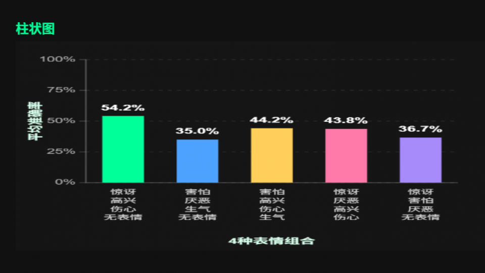 第13周 AI表情大作战-4表情组合