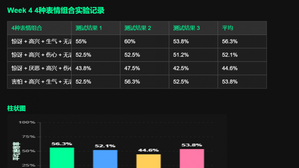 我爱AI